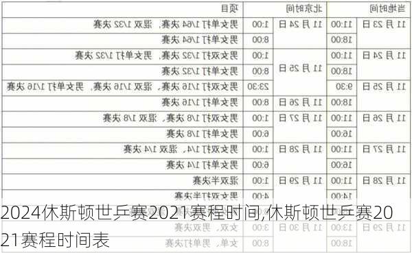 休斯顿世乒赛2021赛程时间,休斯顿世乒赛2021赛程时间表