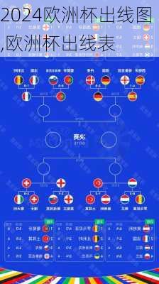 欧洲杯出线图,欧洲杯出线表