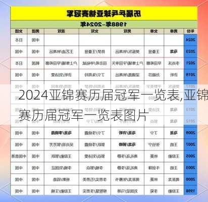 亚锦赛历届冠军一览表,亚锦赛历届冠军一览表图片
