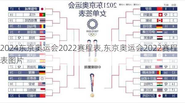 东京奥运会2022赛程表,东京奥运会2022赛程表图片