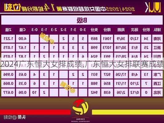 广东恒大女排成绩,广东恒大女排联赛成绩