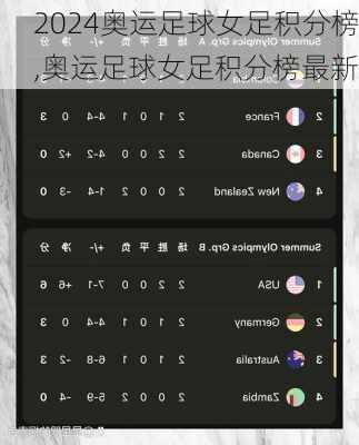 奥运足球女足积分榜,奥运足球女足积分榜最新