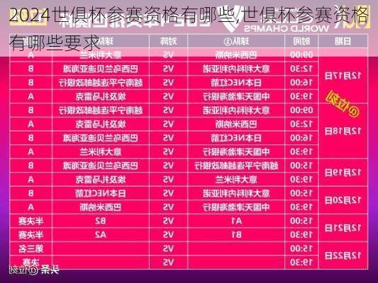 世俱杯参赛资格有哪些,世俱杯参赛资格有哪些要求