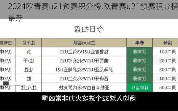 欧青赛u21预赛积分榜,欧青赛u21预赛积分榜最新