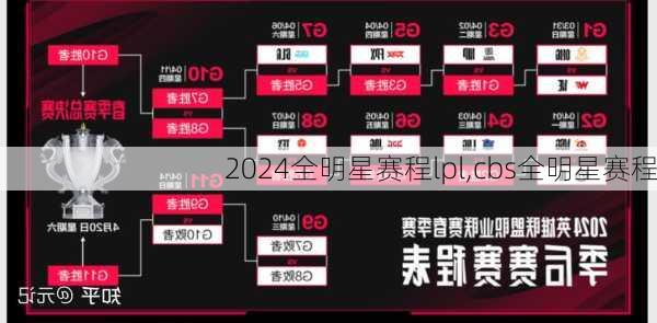 全明星赛程lpl,cbs全明星赛程