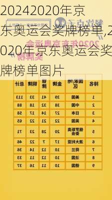 2020年京东奥运会奖牌榜单,2020年京东奥运会奖牌榜单图片