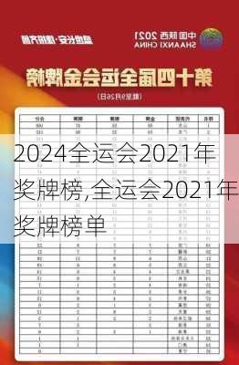 全运会2021年奖牌榜,全运会2021年奖牌榜单