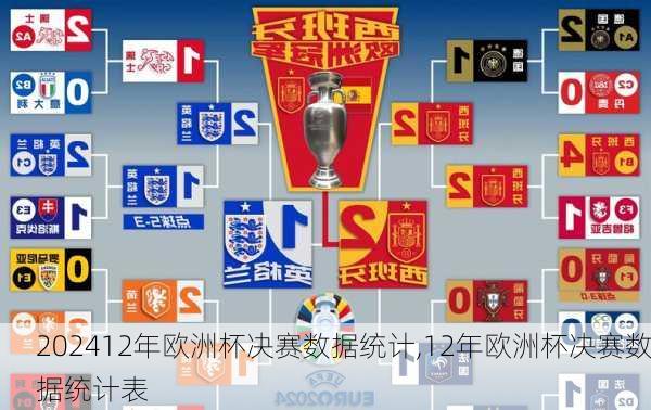 12年欧洲杯决赛数据统计,12年欧洲杯决赛数据统计表