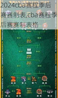 cba赛程季后赛赛制表,cba赛程季后赛赛制表格