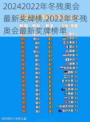 2022年冬残奥会最新奖牌榜,2022年冬残奥会最新奖牌榜单