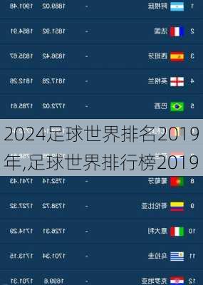 足球世界排名2019年,足球世界排行榜2019