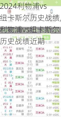 利物浦vs纽卡斯尔历史战绩,利物浦vs纽卡斯尔历史战绩近期