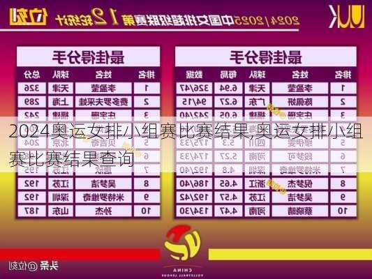 奥运女排小组赛比赛结果,奥运女排小组赛比赛结果查询