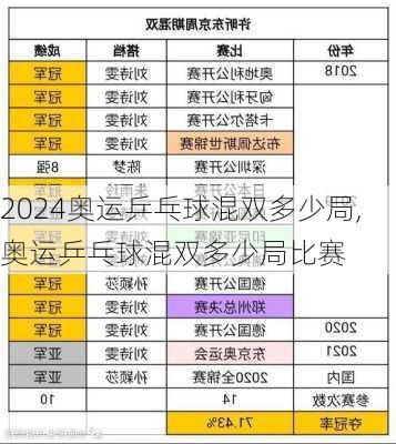 奥运乒乓球混双多少局,奥运乒乓球混双多少局比赛