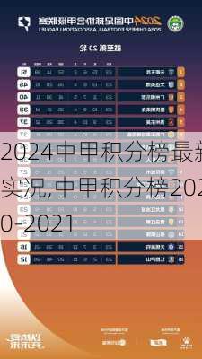中甲积分榜最新实况,中甲积分榜2020-2021