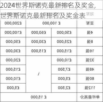 世界斯诺克最新排名及奖金,世界斯诺克最新排名及奖金表