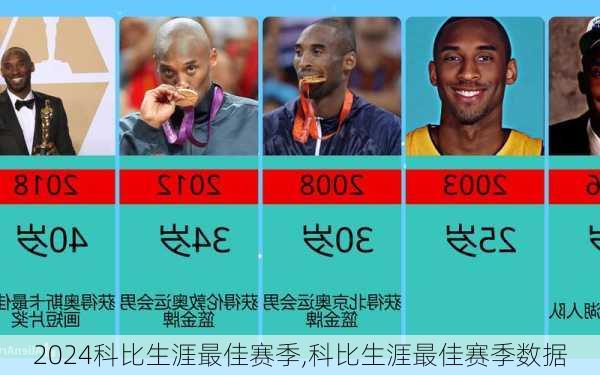 科比生涯最佳赛季,科比生涯最佳赛季数据