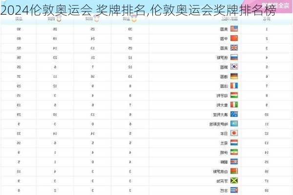 伦敦奥运会 奖牌排名,伦敦奥运会奖牌排名榜