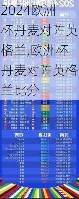 欧洲杯丹麦对阵英格兰,欧洲杯丹麦对阵英格兰比分