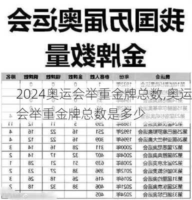 奥运会举重金牌总数,奥运会举重金牌总数是多少