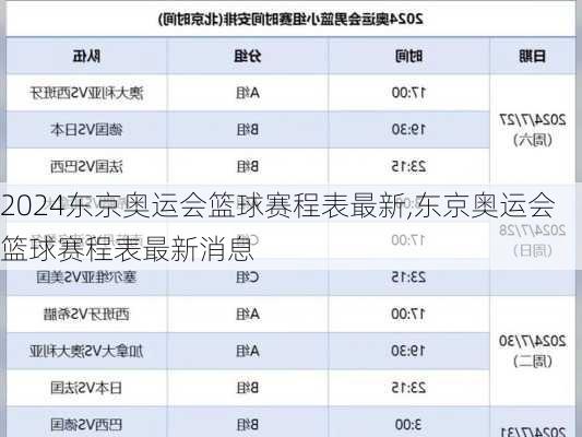 东京奥运会篮球赛程表最新,东京奥运会篮球赛程表最新消息