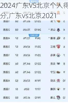 广东VS北京个人得分,广东vs北京2021