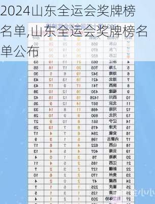 山东全运会奖牌榜名单,山东全运会奖牌榜名单公布