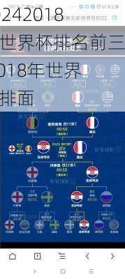 2018年世界杯排名前三,2018年世界杯排面