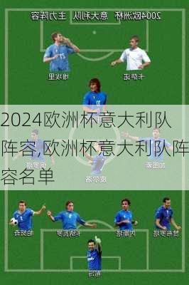 欧洲杯意大利队阵容,欧洲杯意大利队阵容名单