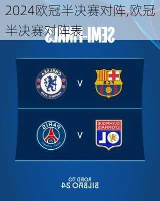 欧冠半决赛对阵,欧冠半决赛对阵表