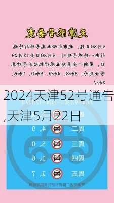 天津52号通告,天津5月22日