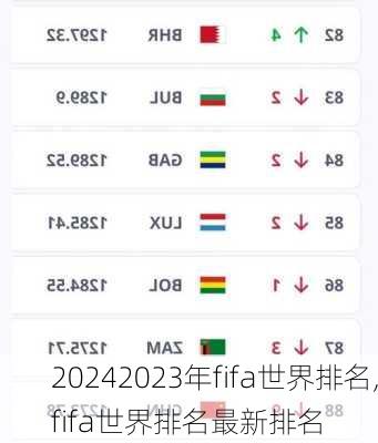 2023年fifa世界排名,fifa世界排名最新排名