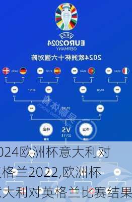 欧洲杯意大利对英格兰2022,欧洲杯意大利对英格兰比赛结果