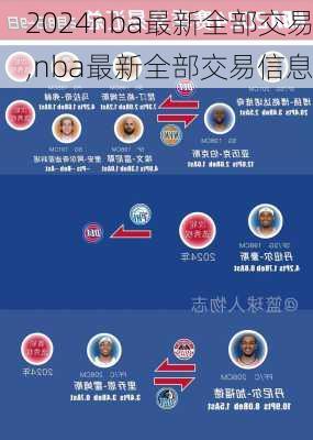nba最新全部交易,nba最新全部交易信息
