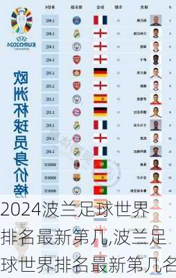 波兰足球世界排名最新第几,波兰足球世界排名最新第几名