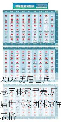 历届世乒赛团体冠军表,历届世乒赛团体冠军表格