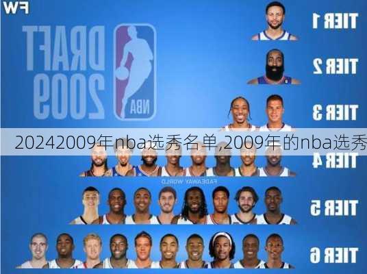 2009年nba选秀名单,2009年的nba选秀