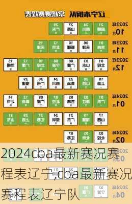 cba最新赛况赛程表辽宁,cba最新赛况赛程表辽宁队