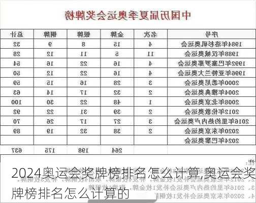 奥运会奖牌榜排名怎么计算,奥运会奖牌榜排名怎么计算的
