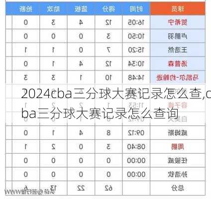 cba三分球大赛记录怎么查,cba三分球大赛记录怎么查询