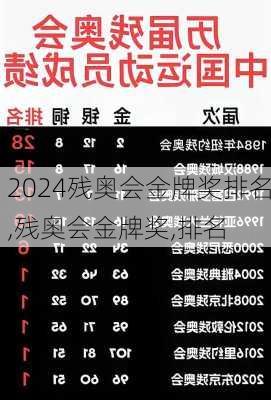 残奥会金牌奖排名,残奥会金牌奖,排名