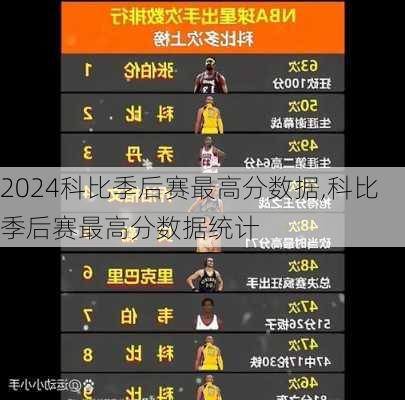 科比季后赛最高分数据,科比季后赛最高分数据统计
