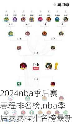 nba季后赛赛程排名榜,nba季后赛赛程排名榜最新