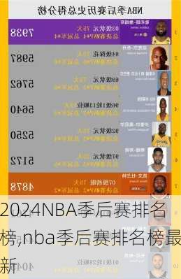 NBA季后赛排名榜,nba季后赛排名榜最新