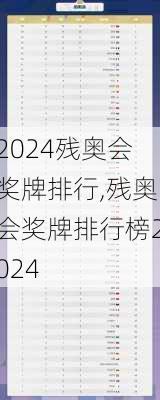残奥会奖牌排行,残奥会奖牌排行榜2024