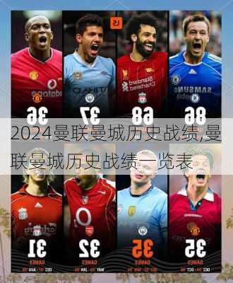 曼联曼城历史战绩,曼联曼城历史战绩一览表