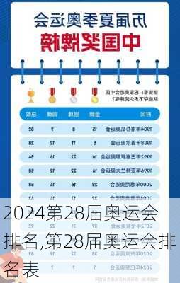 第28届奥运会排名,第28届奥运会排名表