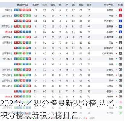 法乙积分榜最新积分榜,法乙积分榜最新积分榜排名