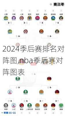 季后赛排名对阵图,nba季后赛对阵图表