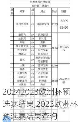 2023欧洲杯预选赛结果,2023欧洲杯预选赛结果查询